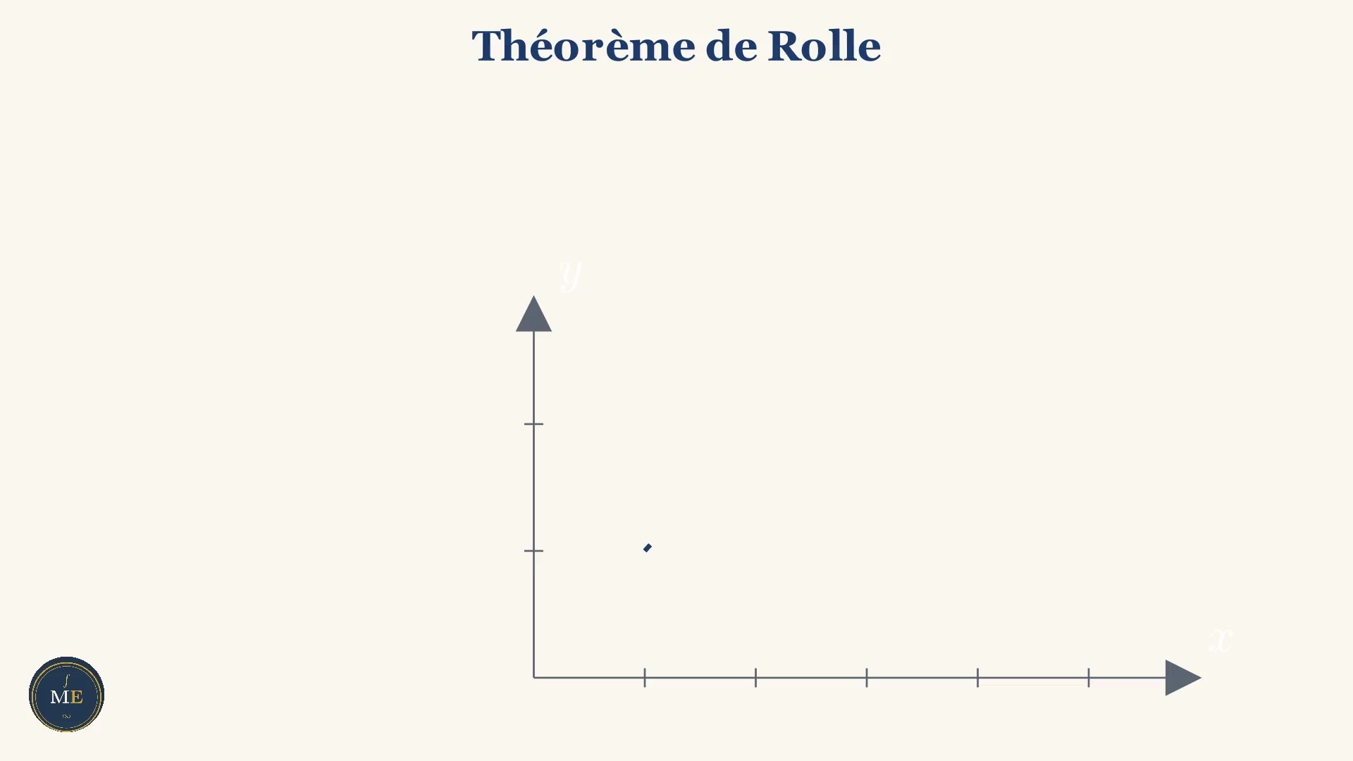 Aperçu — Théorème de Rolle en animation