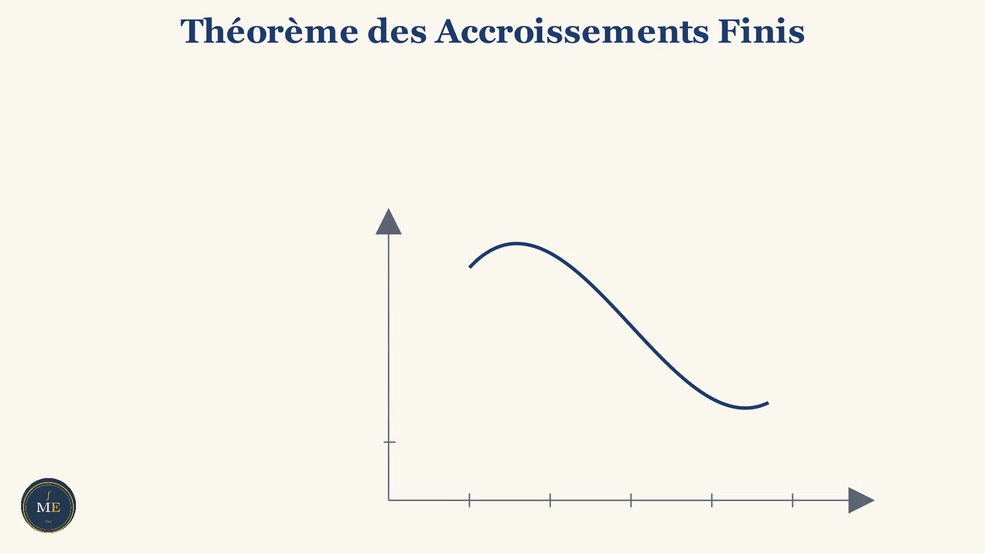 Aperçu — Théorème des accroissements finis en animation