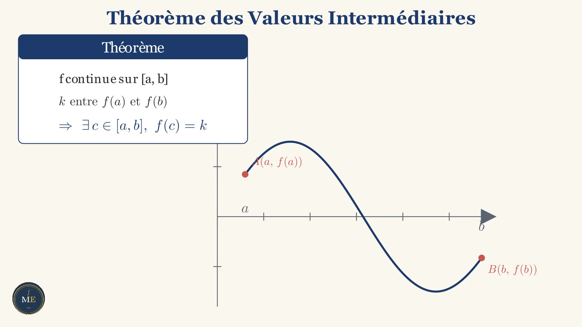 Aperçu — Théorème des valeurs intermédiaires en animation